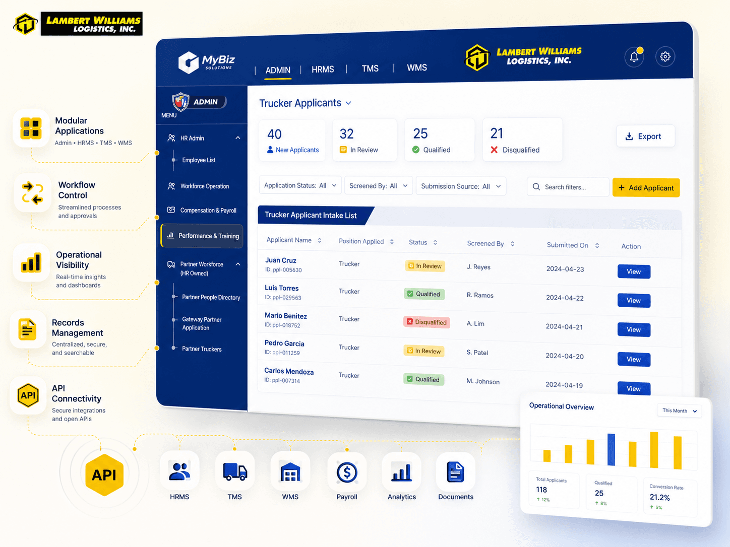 LWLI shipment visibility and tracking operations Philippines